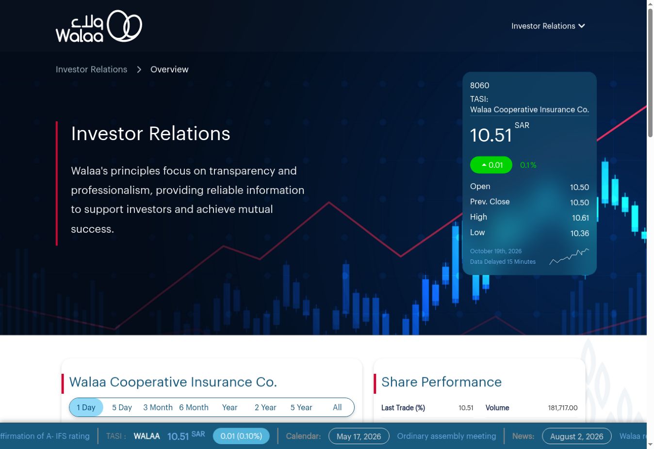 Walaa IR webpage preview